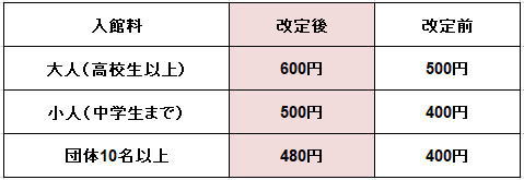 ■神戸ドールミュージアム入館料 改定のお知らせ■